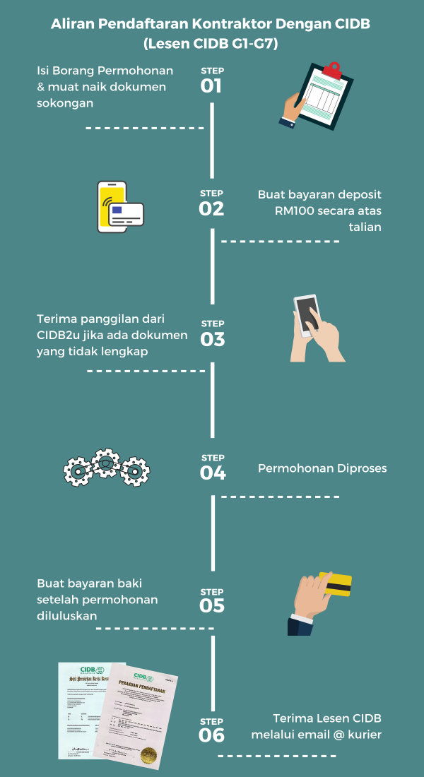 CIDB2U.MY  Renew Kad Hijau CIDB Anda Secara Online