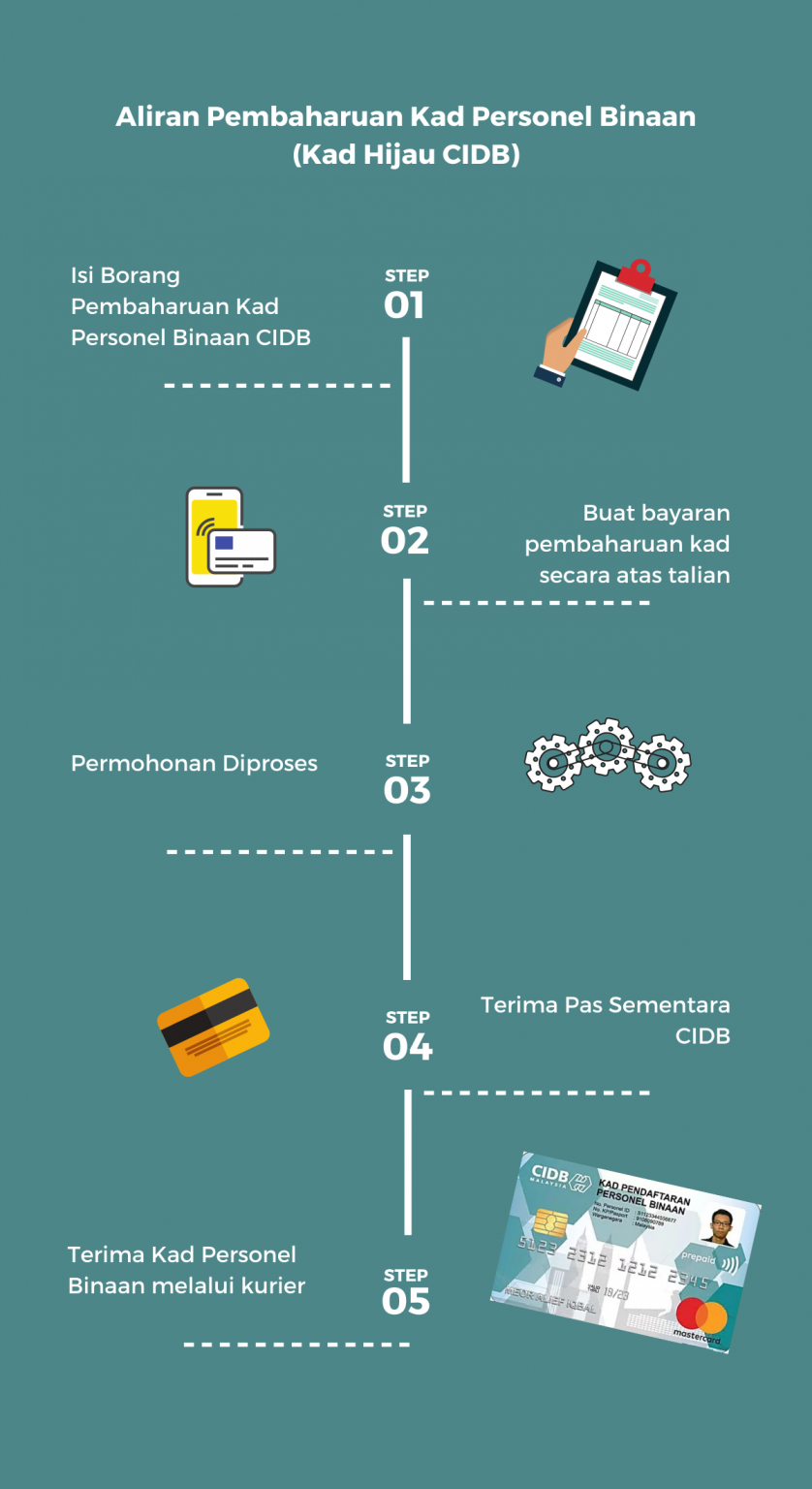 CIDB2U.MY  Renew Kad Hijau CIDB Anda Secara Online